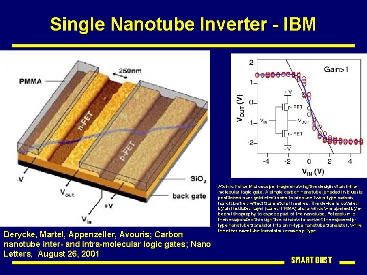 Single Nanotube Inverter - IBM Derycke, Martel, Appenzeller, Avouris; Carbon nanotube inter- and intra-molecular