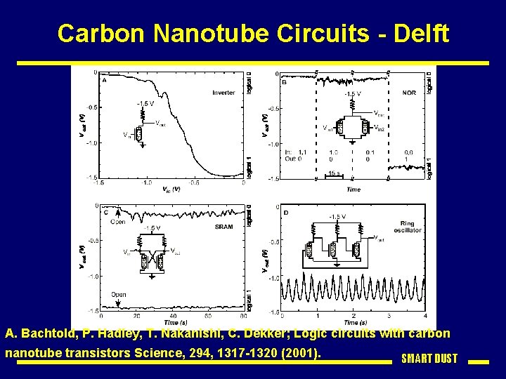 Carbon Nanotube Circuits - Delft A. Bachtold, P. Hadley, T. Nakanishi, C. Dekker; Logic