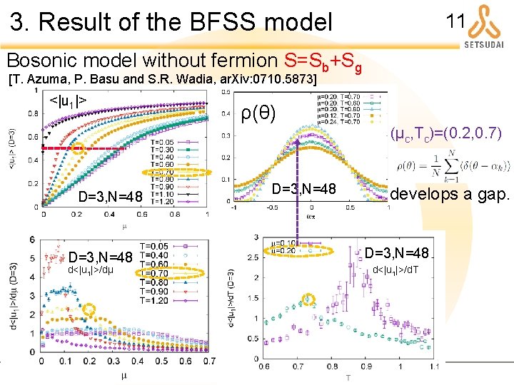 3. Result of the BFSS model 11 Bosonic model without fermion S=Sb+Sg [T. Azuma,