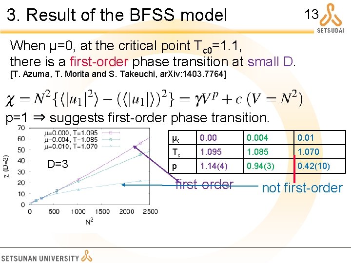 3. Result of the BFSS model 13 When μ=0, at the critical point Tc