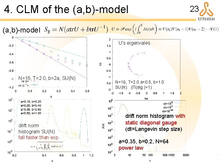 4. CLM of the (a, b)-model U's eigenvales N=16, T=2. 0, b=2 a, SU(N)