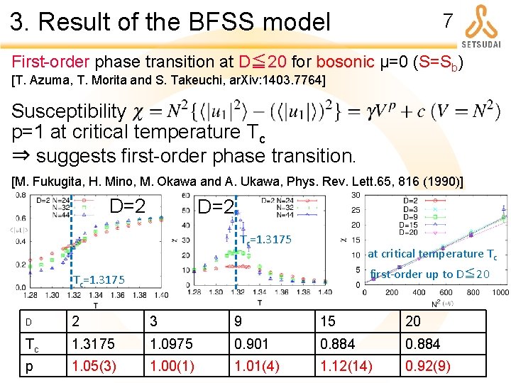 3. Result of the BFSS model 7 First-order phase transition at D≦ 20 for