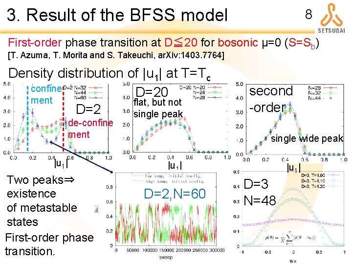 3. Result of the BFSS model 8 First-order phase transition at D≦ 20 for