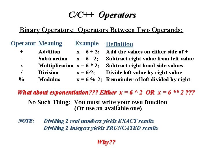 C/C++ Operators Binary Operators: Operators Between Two Operands: Operator Meaning + * / %