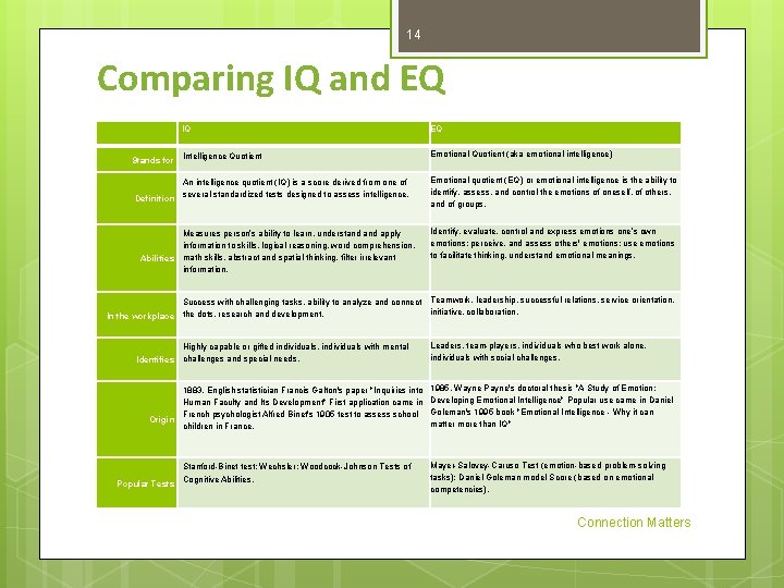 Exploring Different Intelligences See Whats Possible September 2016