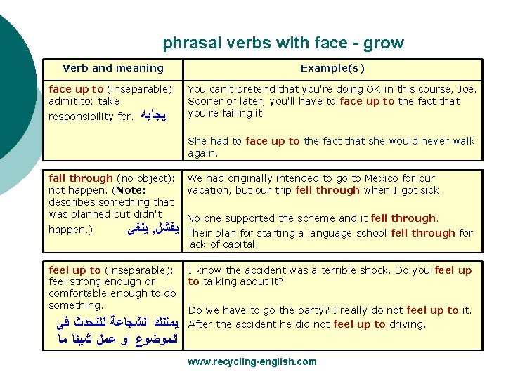 phrasal verbs with face - grow Verb and meaning Example(s) face up to (inseparable):