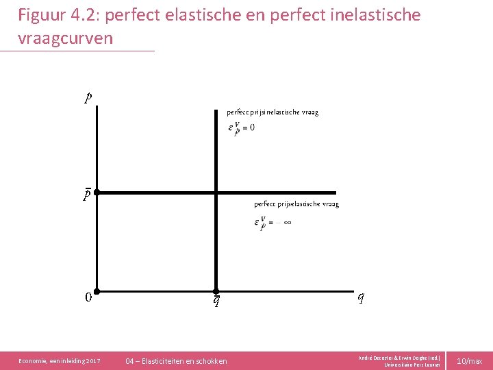 Figuur 4. 2: perfect elastische en perfect inelastische vraagcurven p perfect prijsinelastische vraag p
