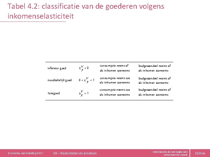 Tabel 4. 2: classificatie van de goederen volgens inkomenselasticiteit Economie, een inleiding 2017 inferieur