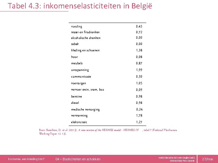 Tabel 4. 3: inkomenselasticiteiten in België voeding 0, 45 water en frisdranken 0, 72