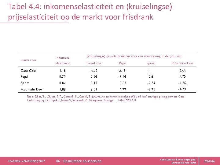 Tabel 4. 4: inkomenselasticiteit en (kruiselingse) prijselasticiteit op de markt voor frisdrank inkomens- (kruiselingse)