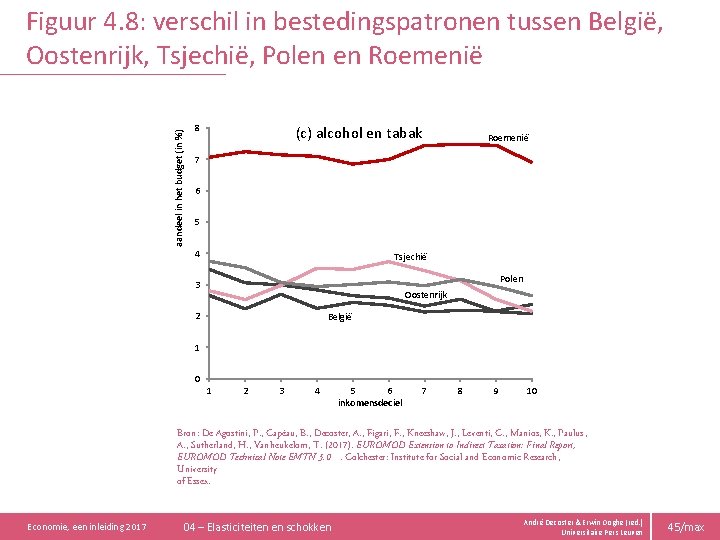 aandeel in het budget (in %) Figuur 4. 8: verschil in bestedingspatronen tussen België,