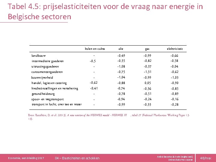 Tabel 4. 5: prijselasticiteiten voor de vraag naar energie in Belgische sectoren landbouw intermediaire