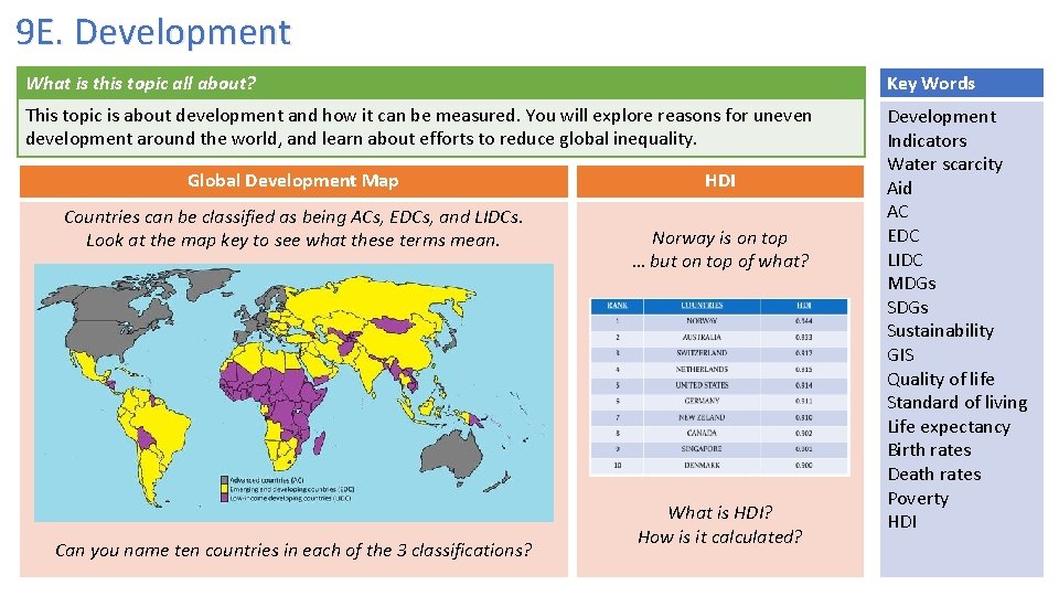 9 E. Development What is this topic all about? Key Words This topic is 9 E. Development What is this topic all about? Key Words This topic is
