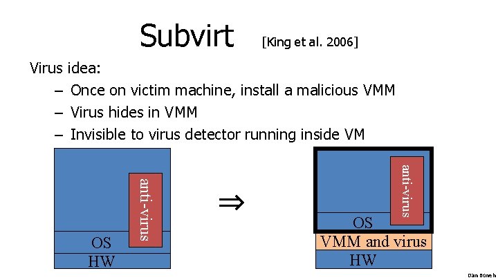 Subvirt [King et al. 2006] Virus idea: – Once on victim machine, install a