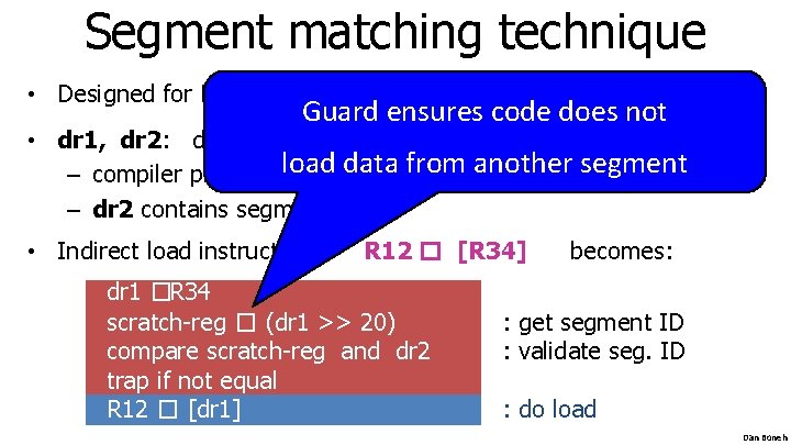 Segment matching technique • Designed for MIPS processor. Many registers available. Guard ensures code