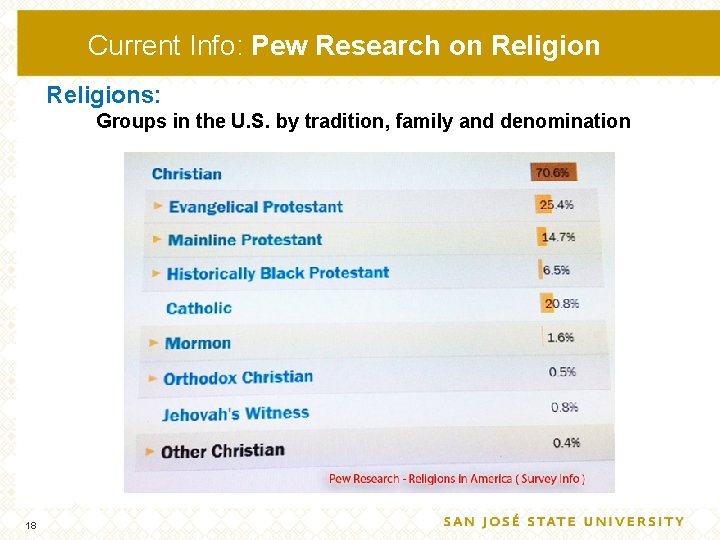 Current Info: Pew Research on Religions: Groups in the U. S. by tradition, family