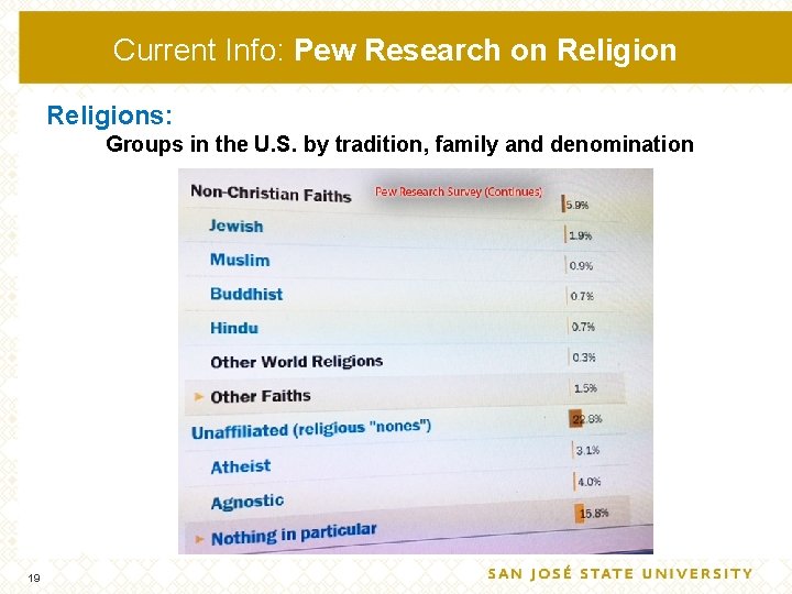 Current Info: Pew Research on Religions: Groups in the U. S. by tradition, family