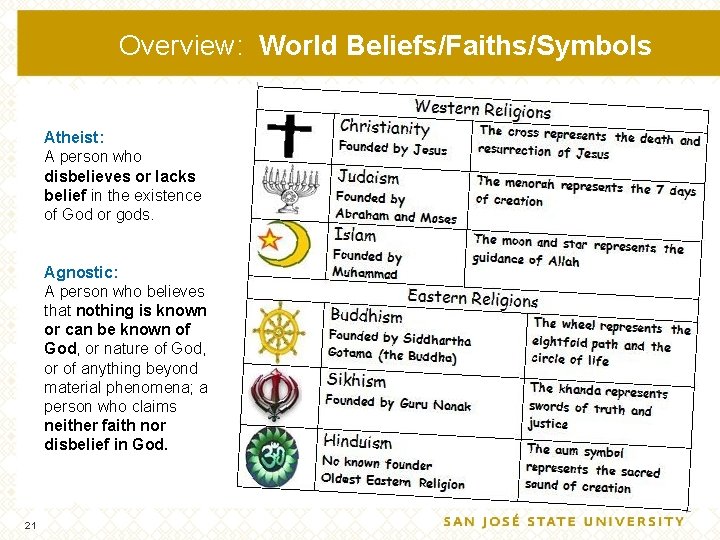 Overview: World Beliefs/Faiths/Symbols Atheist: A person who disbelieves or lacks belief in the existence