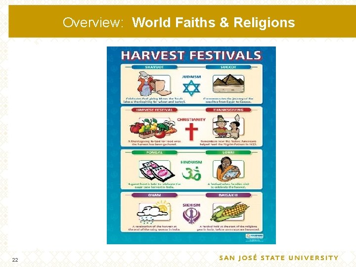 Overview: World Faiths & Religions 22 