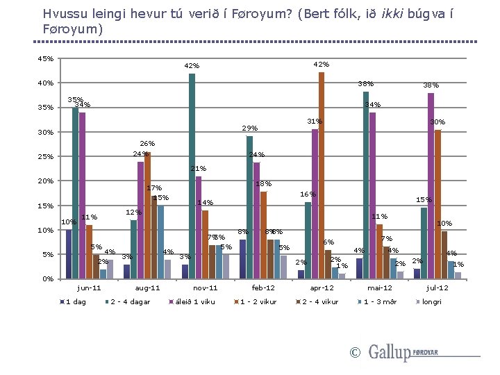 Hvussu leingi hevur tú verið í Føroyum? (Bert fólk, ið ikki búgva í Føroyum)