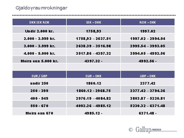 Gjaldoyraumrokningar DKK SEK NOK SEK = DKK NOK = DKK Undir 2. 000 kr.