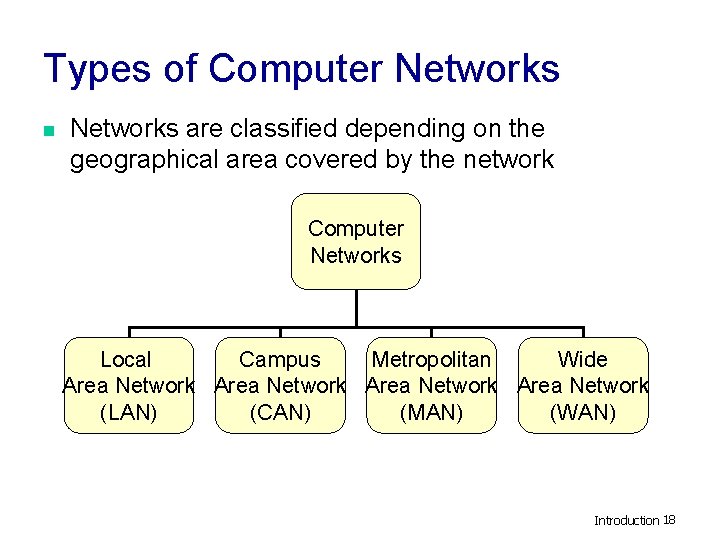 Types of Computer Networks n Networks are classified depending on the geographical area covered