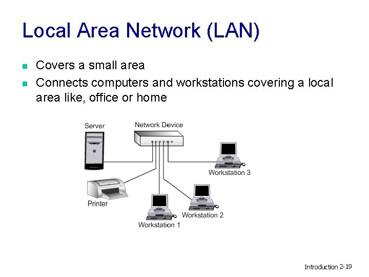 Local Area Network (LAN) n n Covers a small area Connects computers and workstations