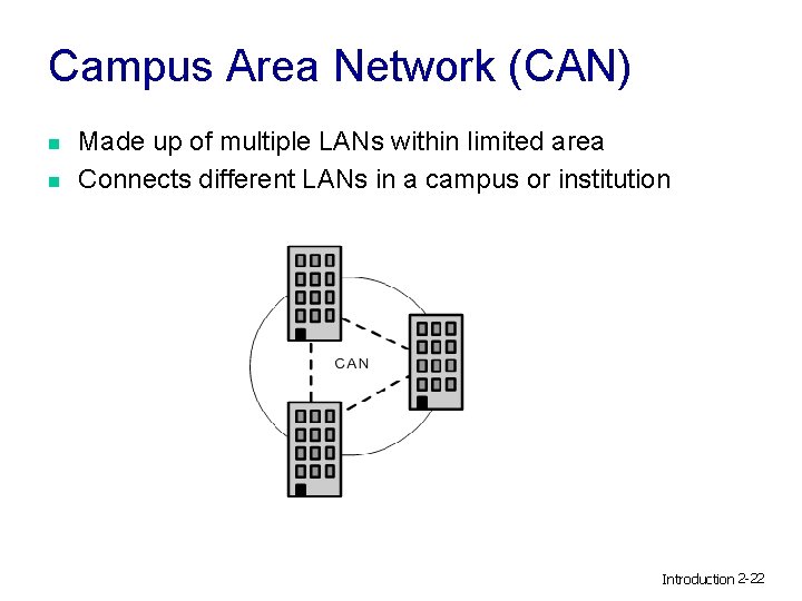 Campus Area Network (CAN) n n Made up of multiple LANs within limited area