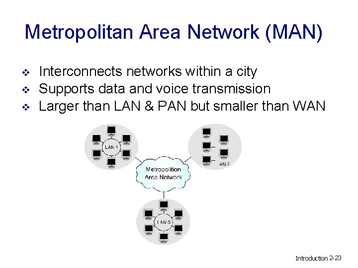 Metropolitan Area Network (MAN) v v v Interconnects networks within a city Supports data
