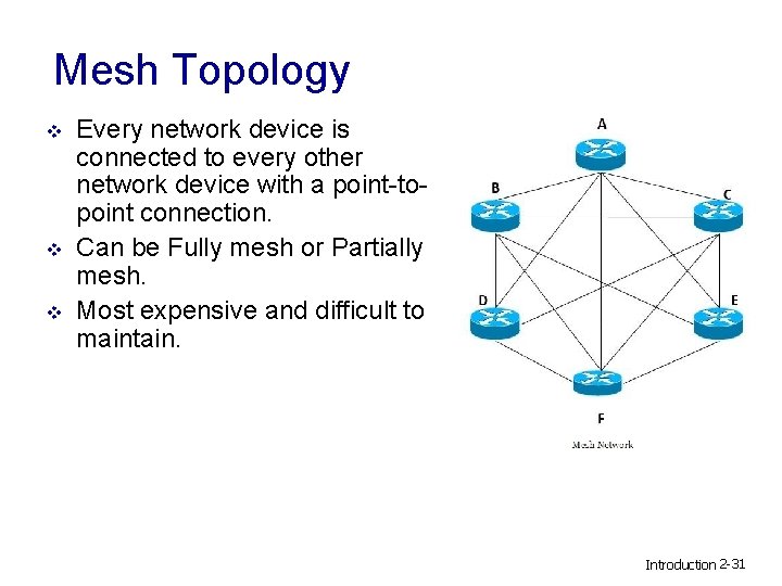 Mesh Topology v v v Every network device is connected to every other network