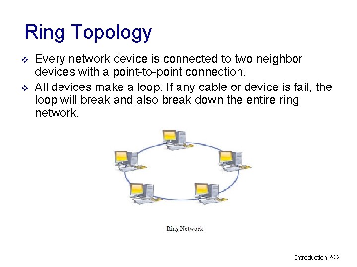 Ring Topology v v Every network device is connected to two neighbor devices with