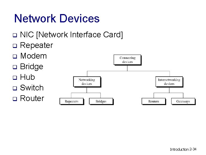 Network Devices q q q q NIC [Network Interface Card] Repeater Modem Bridge Hub