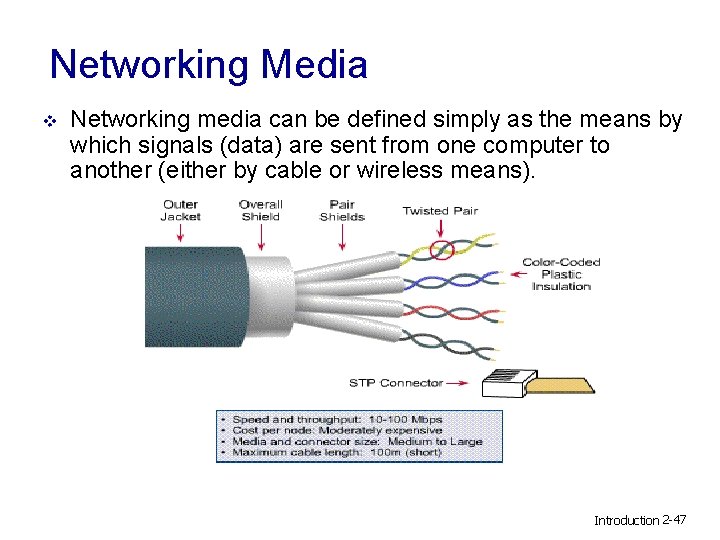 Networking Media v Networking media can be defined simply as the means by which