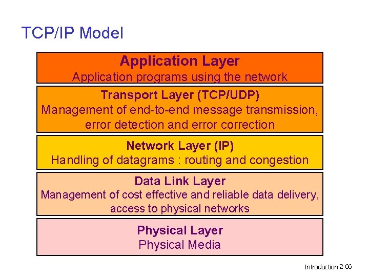 TCP/IP Model Application Layer Application programs using the network Transport Layer (TCP/UDP) Management of