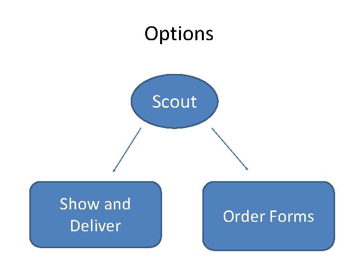 Options Scout Show and Deliver Order Forms Options Scout Show and Deliver Order Forms