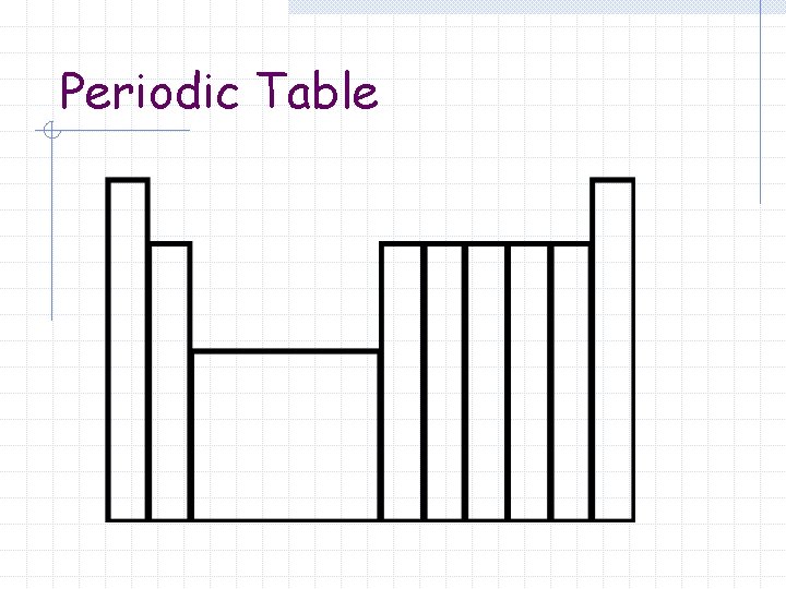 Periodic Table 