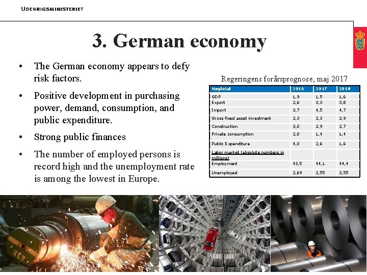 3. German economy • • The German economy appears to defy risk factors. Positive