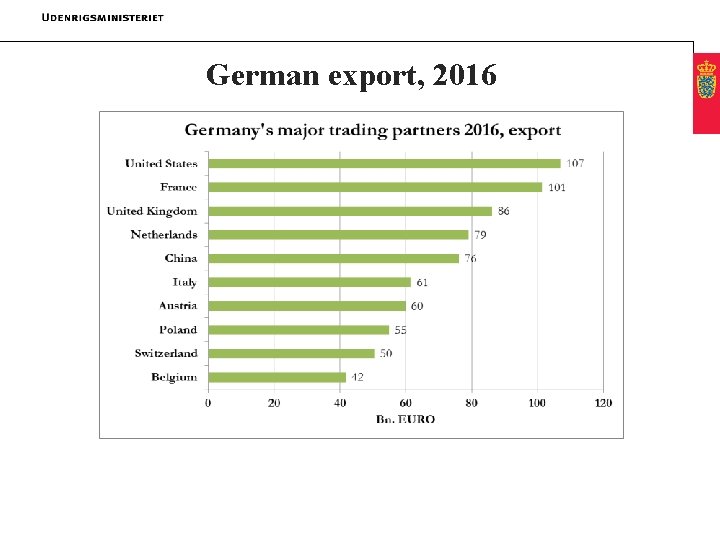 German export, 2016 