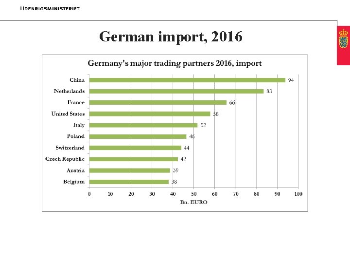 German import, 2016 