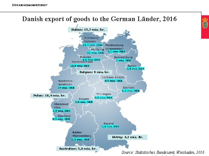 Danish export of goods to the German Länder, 2016 Italien: 15, 7 mia. kr.