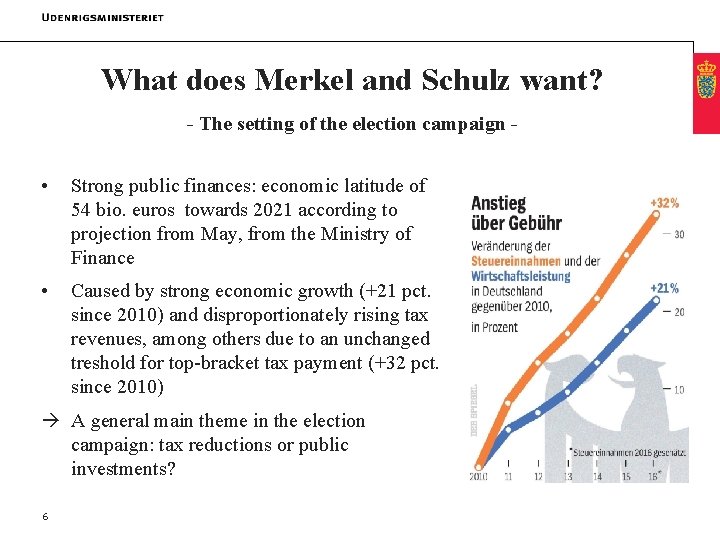 What does Merkel and Schulz want? - The setting of the election campaign -