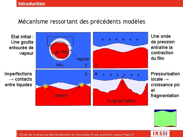 Introduction Mécanisme ressortant des précédents modèles Une onde de pression entraîne la contraction du