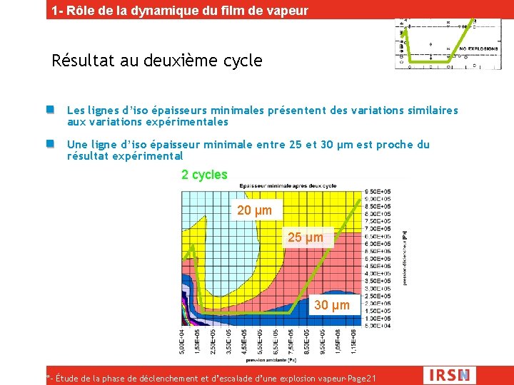 1 - Rôle de la dynamique du film de vapeur Résultat au deuxième cycle