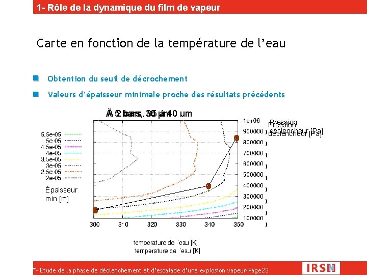 1 - Rôle de la dynamique du film de vapeur Carte en fonction de