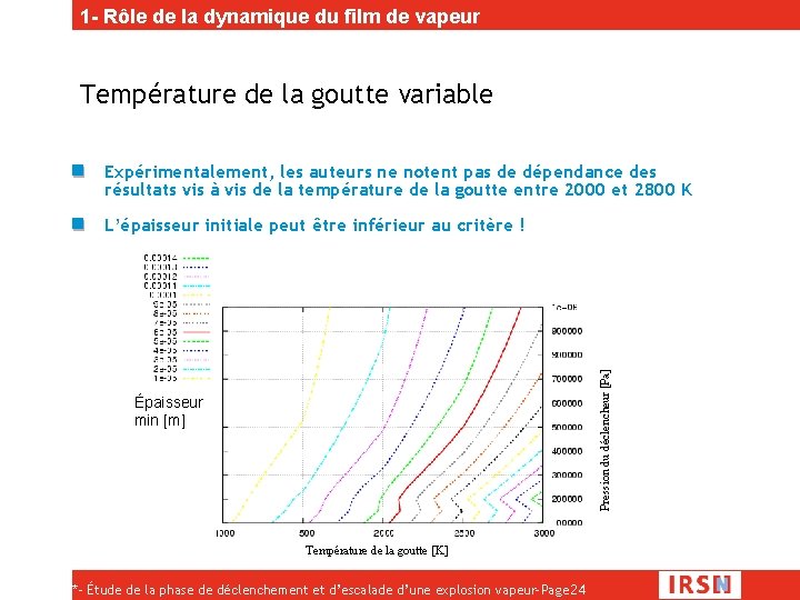 1 - Rôle de la dynamique du film de vapeur Température de la goutte