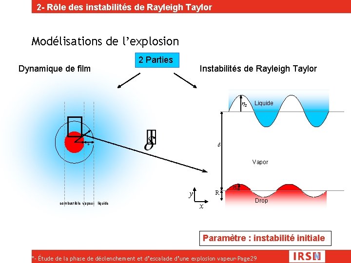 2 - Rôle des instabilités de Rayleigh Taylor Modélisations de l’explosion Dynamique de film