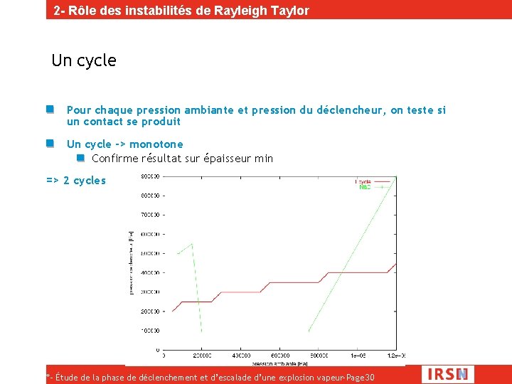 2 - Rôle des instabilités de Rayleigh Taylor Un cycle Pour chaque pression ambiante