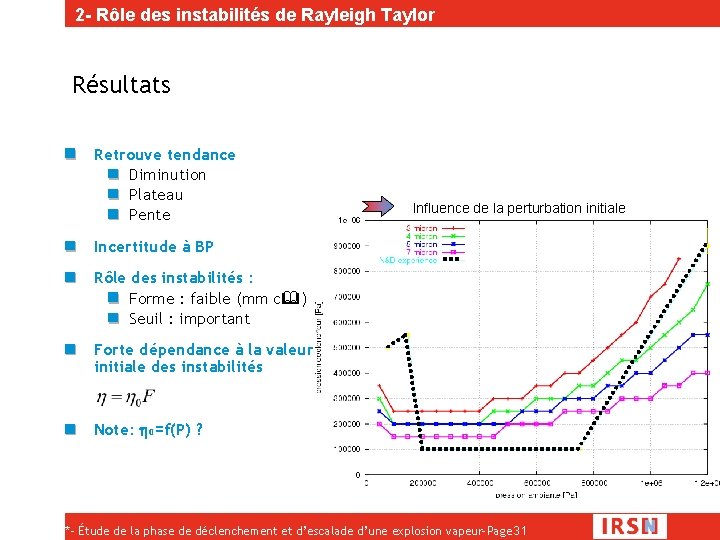 2 - Rôle des instabilités de Rayleigh Taylor Résultats Retrouve tendance Diminution Plateau Pente