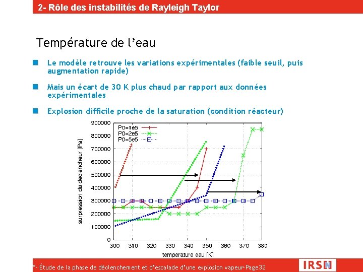 2 - Rôle des instabilités de Rayleigh Taylor Température de l’eau Le modèle retrouve