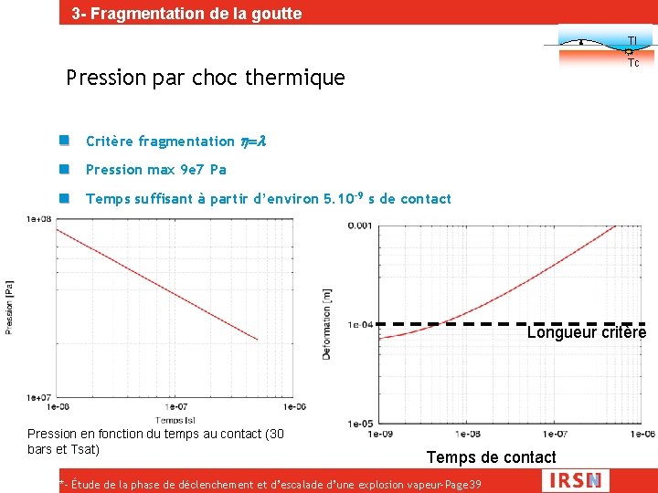 3 - Fragmentation de la goutte Tl Tc Pression par choc thermique Critère fragmentation